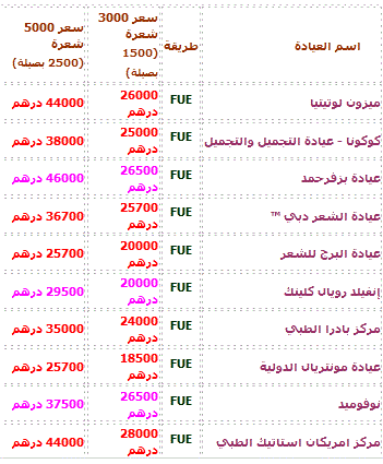 افضل عيادة لزراعة الشعر في دبي